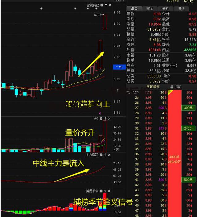 涨停后缩量_涨停后缩量横盘三天