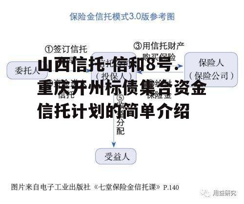 山西信托-信和8号.重庆开州标债集合资金信托计划的简单介绍