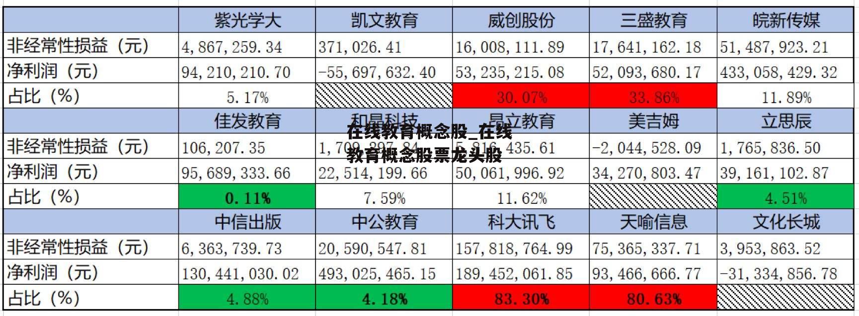 在线教育概念股_在线教育概念股票龙头股