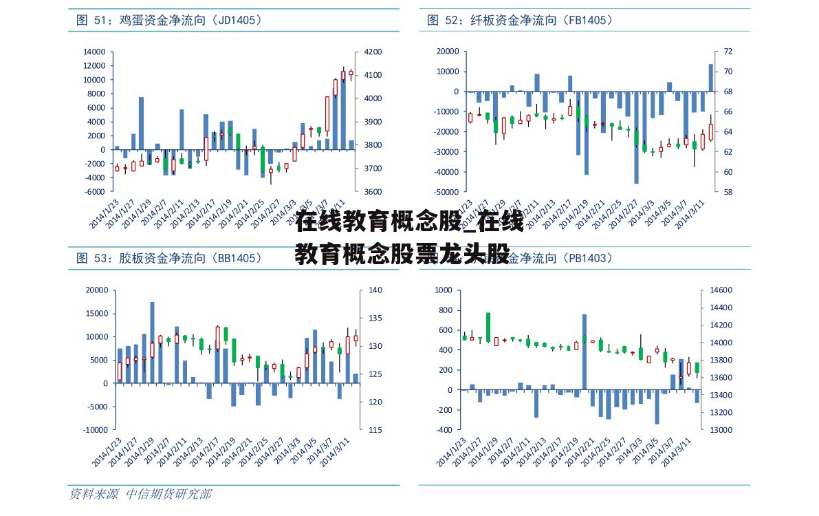 在线教育概念股_在线教育概念股票龙头股