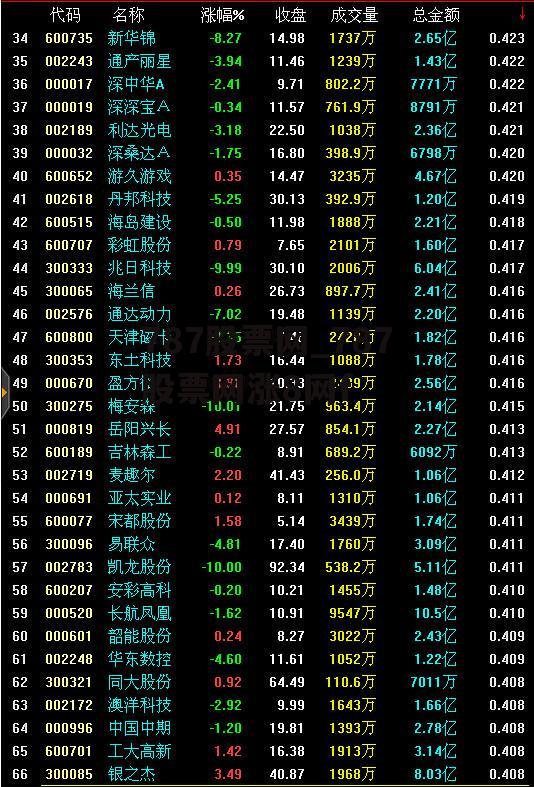 787股票网_787股票网涨8网f