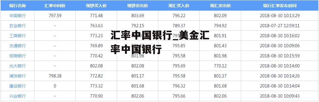 汇率中国银行_美金汇率中国银行