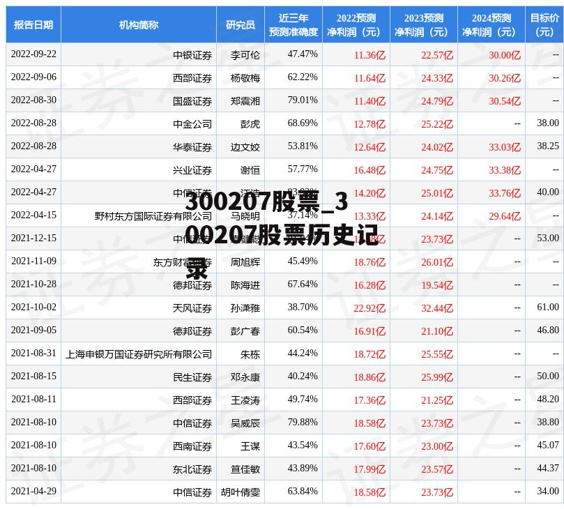 300207股票_300207股票历史记录