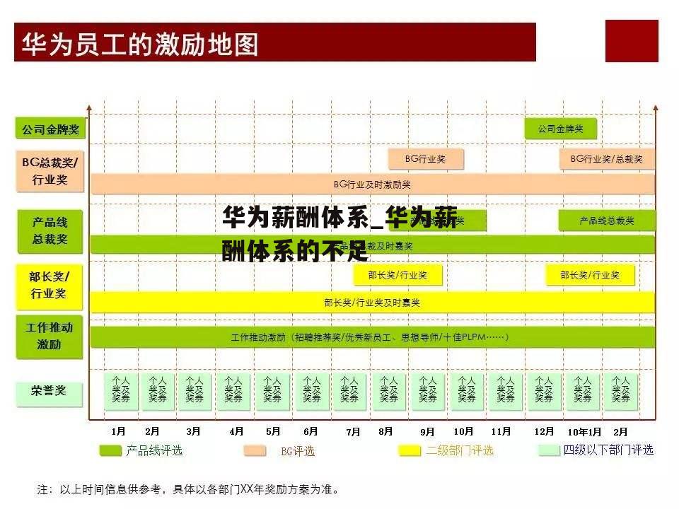 华为薪酬体系_华为薪酬体系的不足