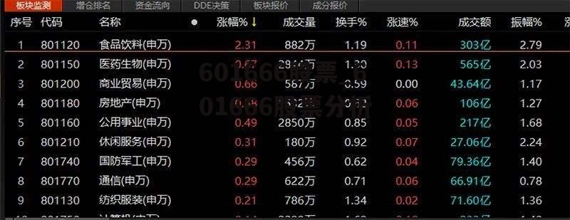 601666股票_601666股票分析