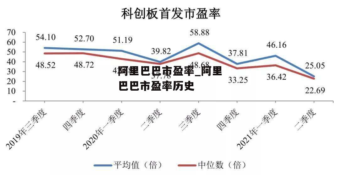 阿里巴巴市盈率_阿里巴巴市盈率历史