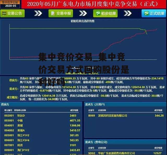 集中竞价交易_集中竞价交易方式回购股份是利好吗