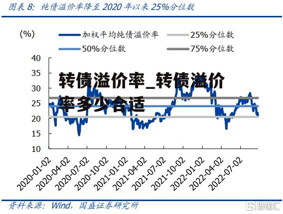 转债溢价率_转债溢价率多少合适