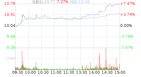 海兰信股票_海兰信股票行情走势