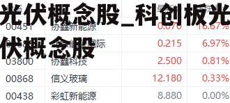 光伏概念股_科创板光伏概念股