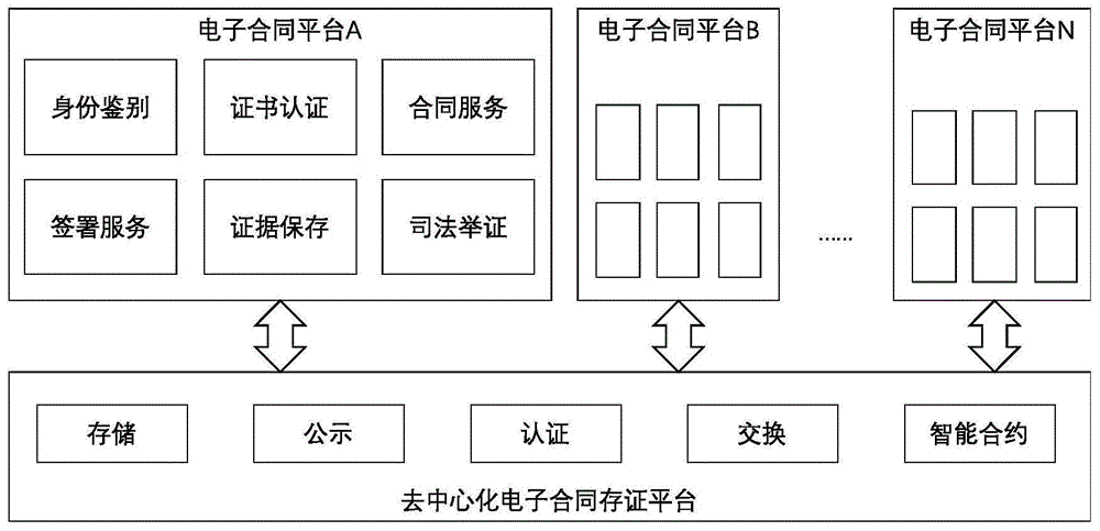 包含山东聊城市民安（2号）债权合同存证的词条