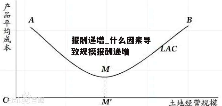 报酬递增_什么因素导致规模报酬递增