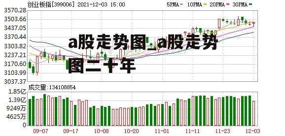 a股走势图_a股走势图二十年