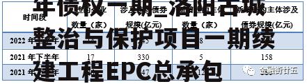 洛阳古城建设2022年债权一期_洛阳古城整治与保护项目一期续建工程EPC总承包