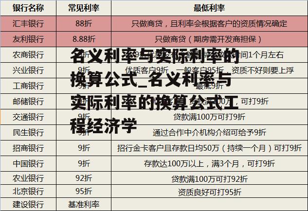 名义利率与实际利率的换算公式_名义利率与实际利率的换算公式工程经济学