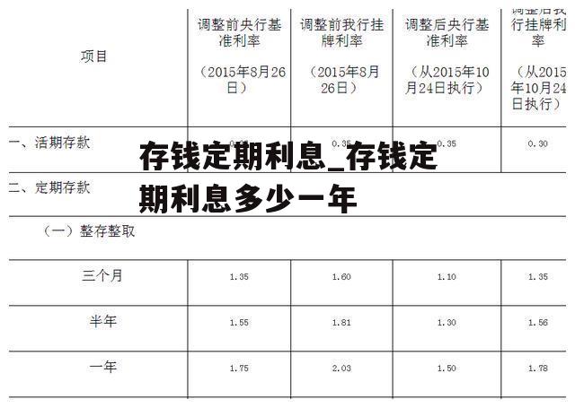 存钱定期利息_存钱定期利息多少一年