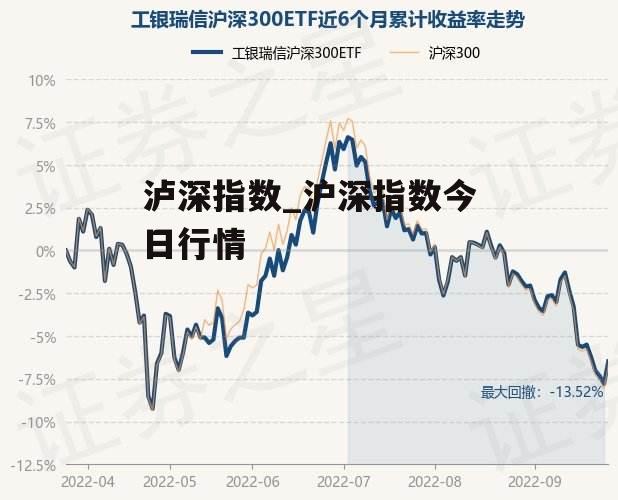 泸深指数_沪深指数今日行情