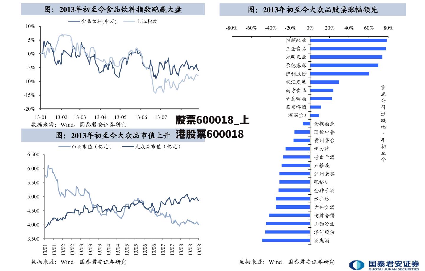 股票600018_上港股票600018