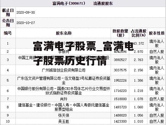 富满电子股票_富满电子股票历史行情