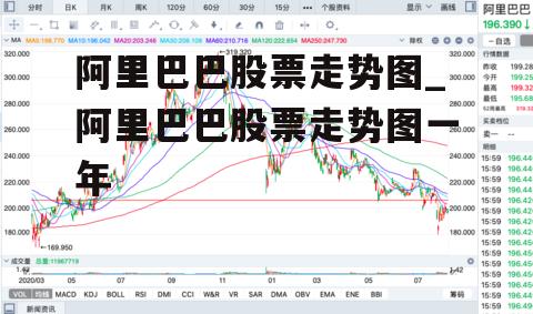 阿里巴巴股票走势图_阿里巴巴股票走势图一年