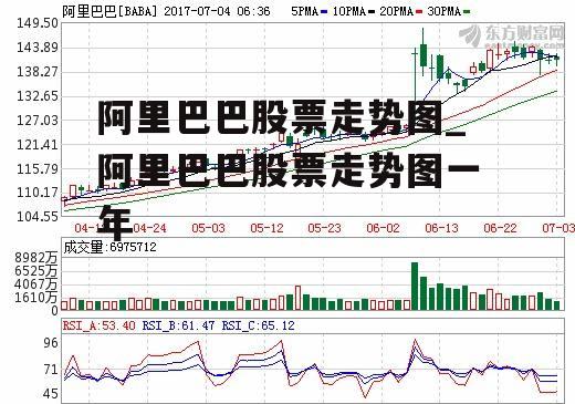 阿里巴巴股票走势图_阿里巴巴股票走势图一年