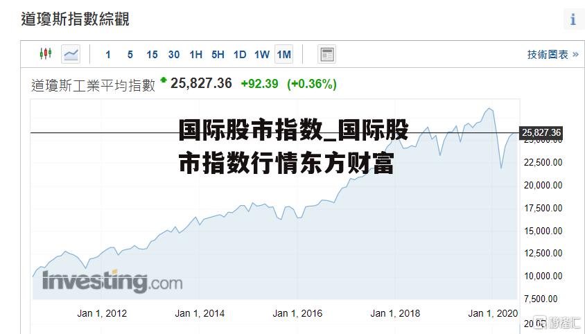 国际股市指数_国际股市指数行情东方财富