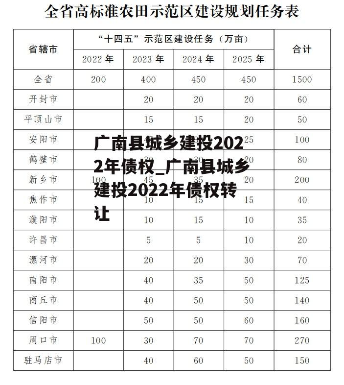 广南县城乡建投2022年债权_广南县城乡建投2022年债权转让