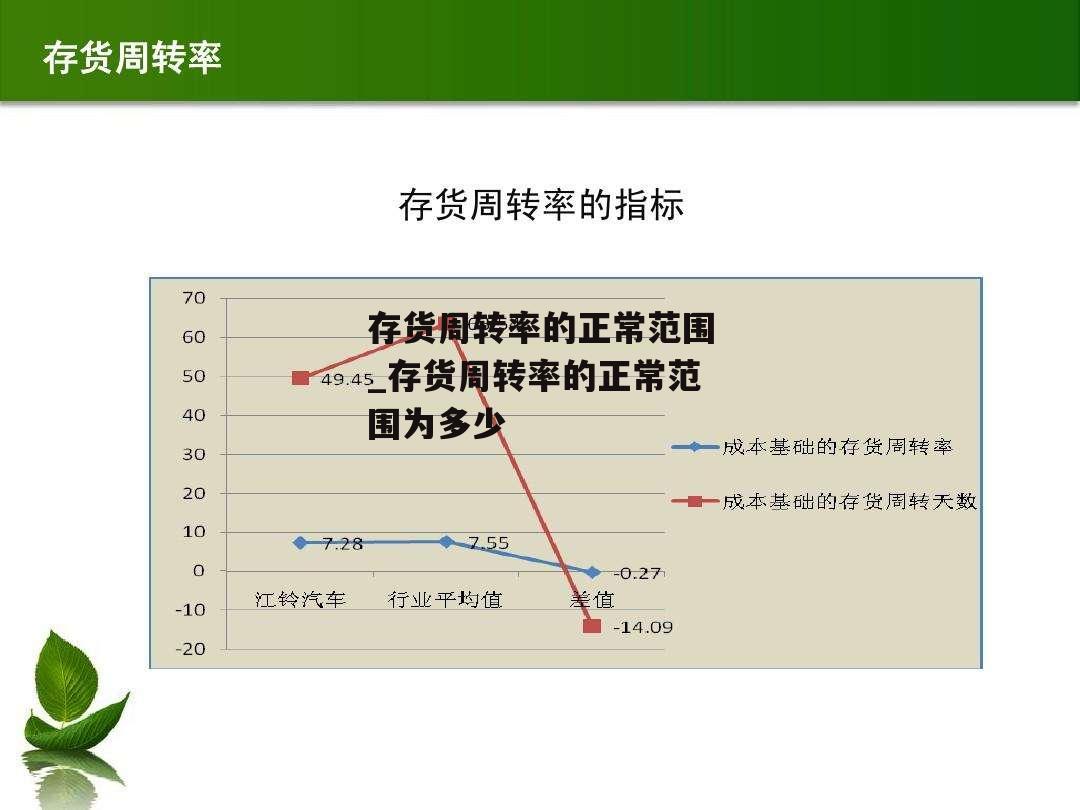 存货周转率的正常范围_存货周转率的正常范围为多少