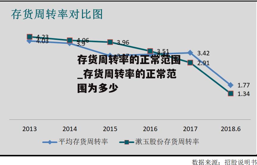 存货周转率的正常范围_存货周转率的正常范围为多少