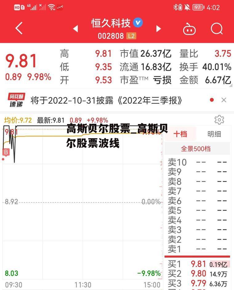 高斯贝尔股票_高斯贝尔股票波线