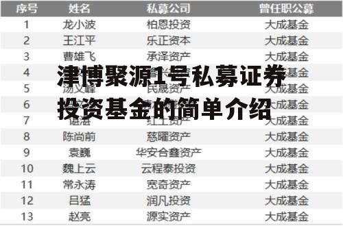 津博聚源1号私募证券投资基金的简单介绍