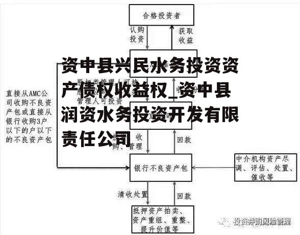 资中县兴民水务投资资产债权收益权_资中县润资水务投资开发有限责任公司