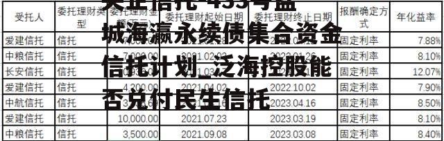 央企信托-433号盐城海瀛永续债集合资金信托计划_泛海控股能否兑付民生信托