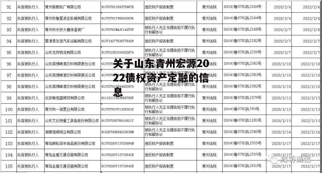 关于山东青州宏源2022债权资产定融的信息