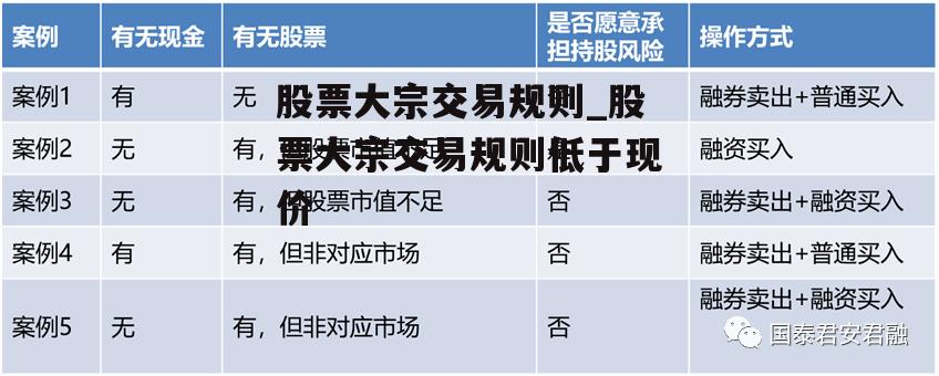 股票大宗交易规则_股票大宗交易规则低于现价