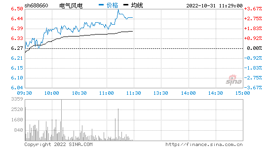 东风科技股票_东风科技股票历史行情