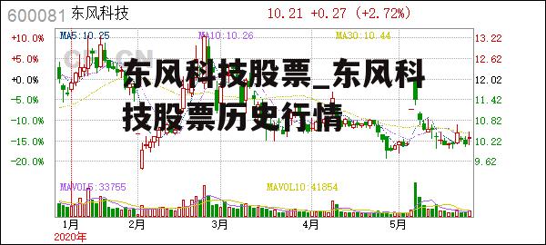 东风科技股票_东风科技股票历史行情