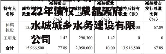 四川金堂净源排水2022年债权_成都天府水城城乡水务建设有限公司