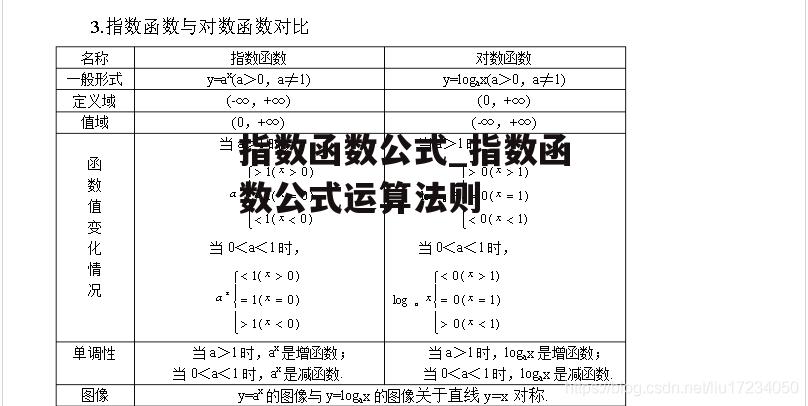 指数函数公式_指数函数公式运算法则