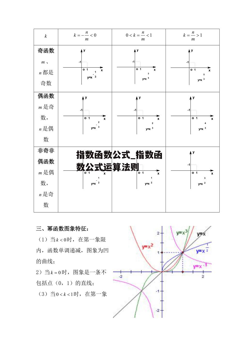 指数函数公式_指数函数公式运算法则