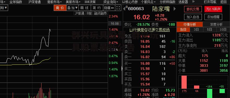 群兴玩具股票_群兴玩具股票最新公告