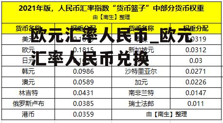 欧元汇率人民币_欧元汇率人民币兑换