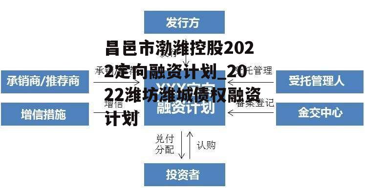 昌邑市渤潍控股2022定向融资计划_2022潍坊潍城债权融资计划