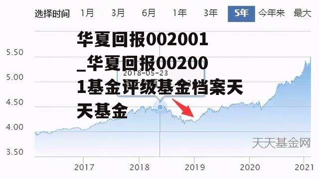 华夏回报002001_华夏回报002001基金评级基金档案天天基金