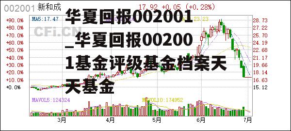 华夏回报002001_华夏回报002001基金评级基金档案天天基金