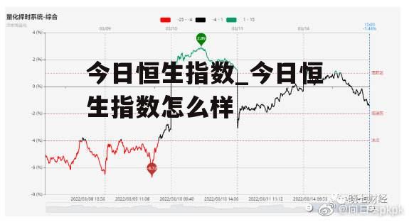 今日恒生指数_今日恒生指数怎么样