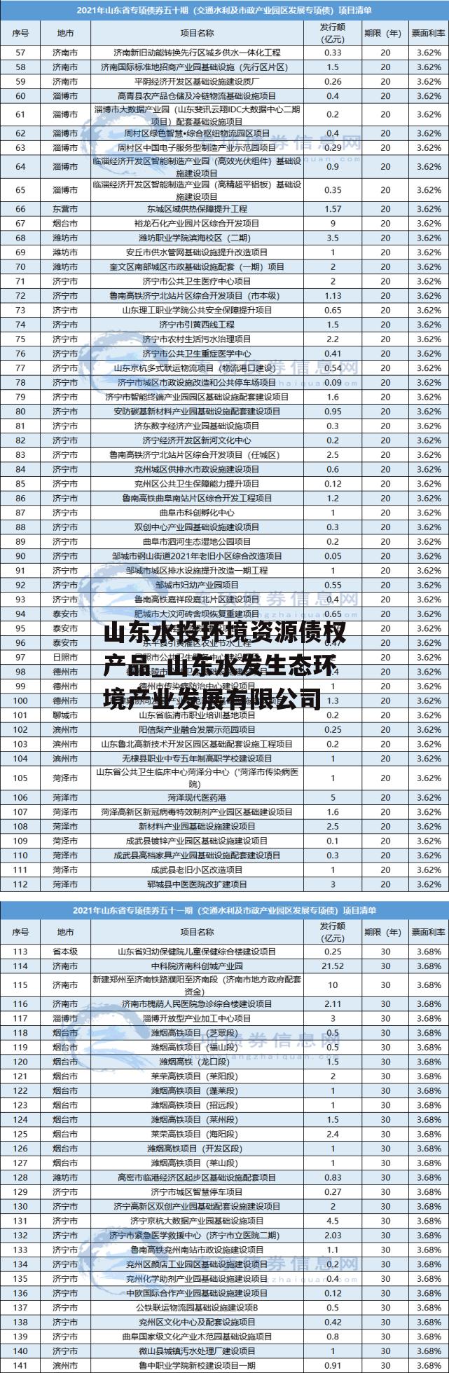 山东水投环境资源债权产品_山东水发生态环境产业发展有限公司