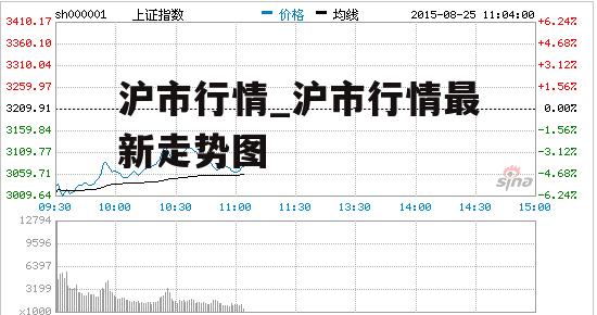 沪市行情_沪市行情最新走势图