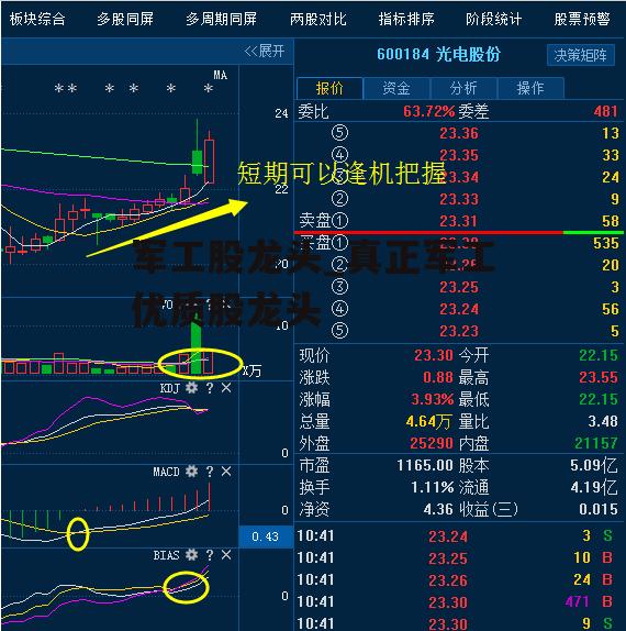 军工股龙头_真正军工优质股龙头