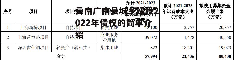 云南广南县城乡建投2022年债权的简单介绍